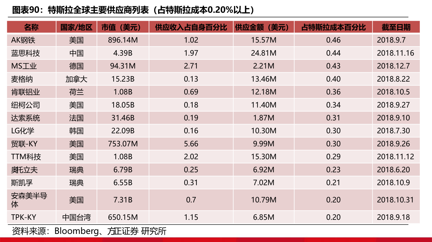 最新msci成分股名单（msci中国A50股名单）-慧博（hibor.net）