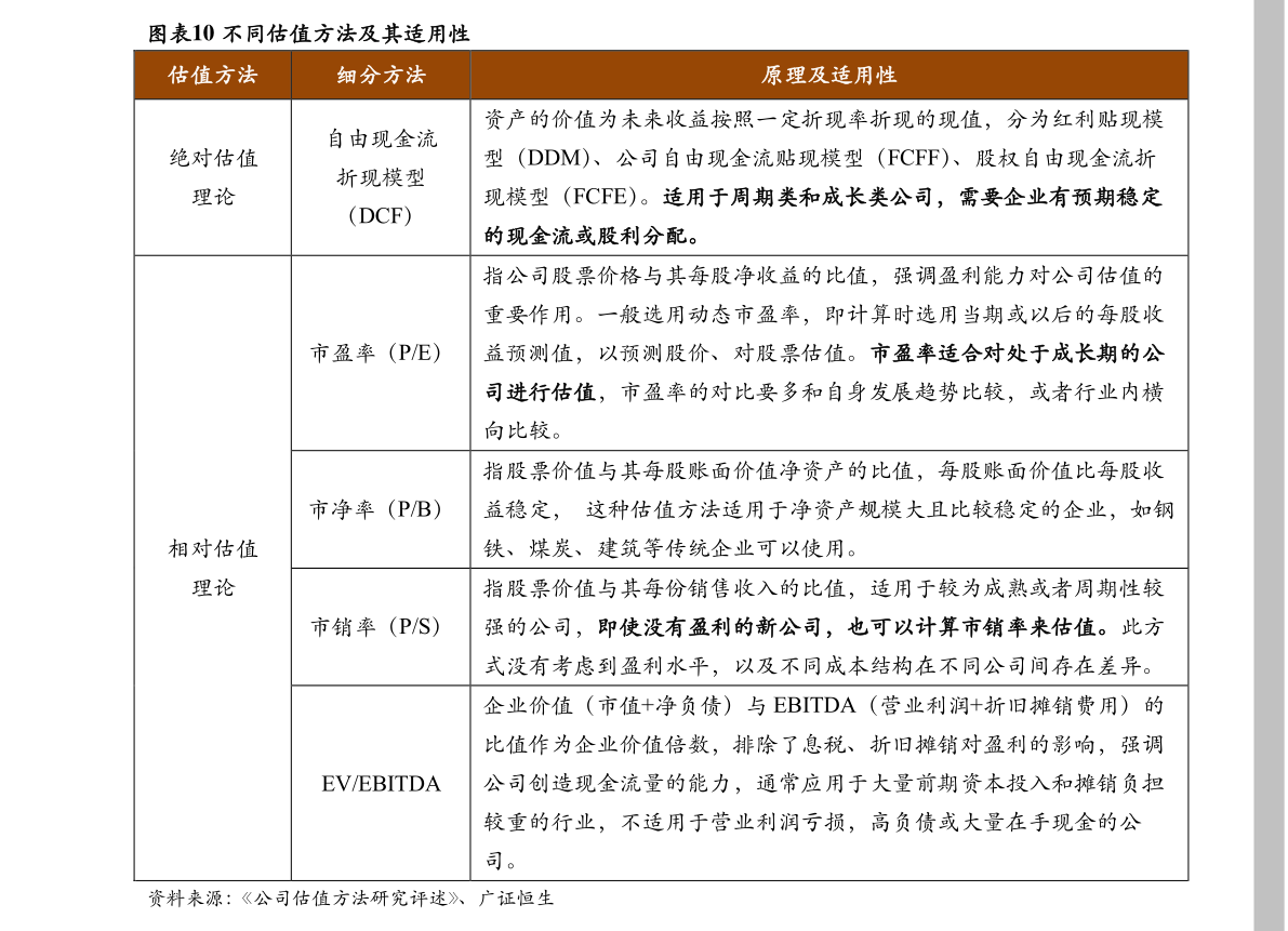 最新msci成分股名单（msci中国A50股名单）-慧博（hibor.net）