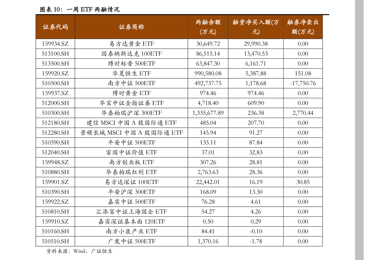 最新msci成分股名单（msci中国A50股名单）-慧博（hibor.net）