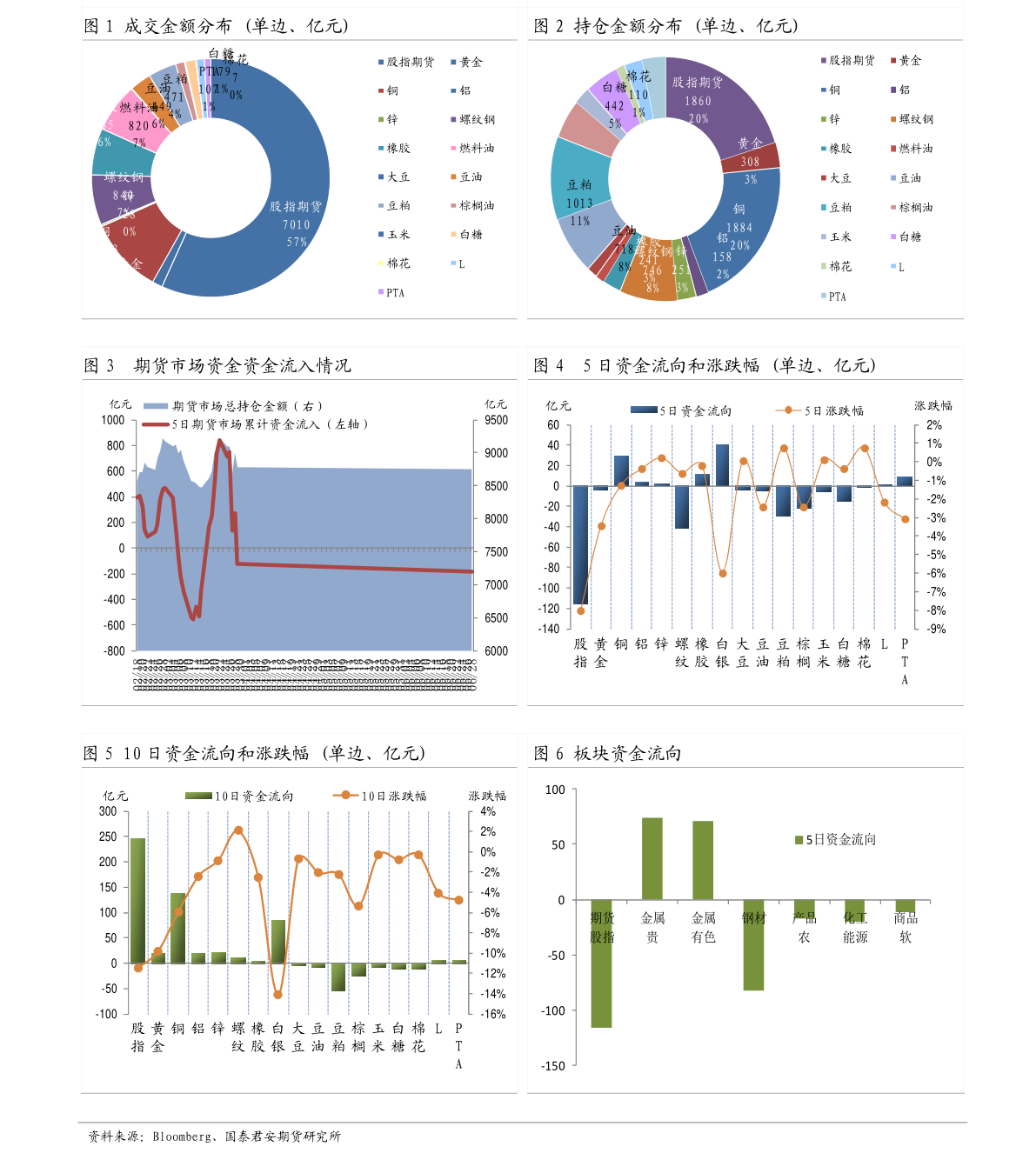 最新msci成分股名单（msci中国A50股名单）-慧博（hibor.net）