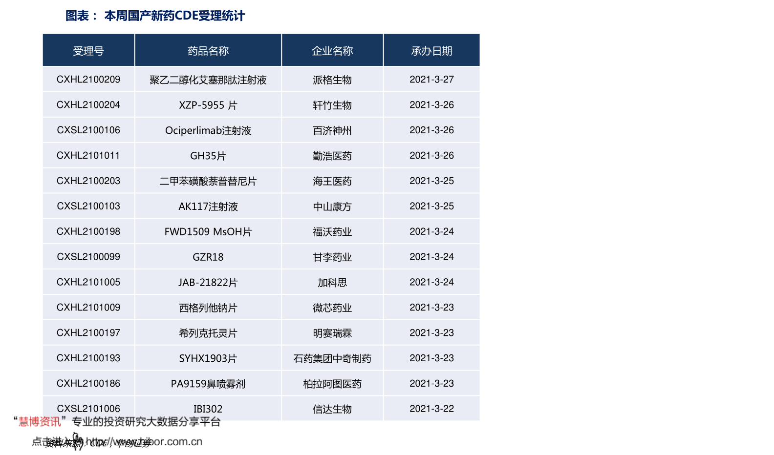 最新msci成分股名单（msci中国A50股名单）-慧博（hibor.net）