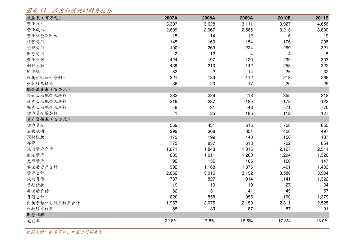 新币对人民币汇率今日（新加坡今天汇率多少人民币）-慧博研究报告资讯