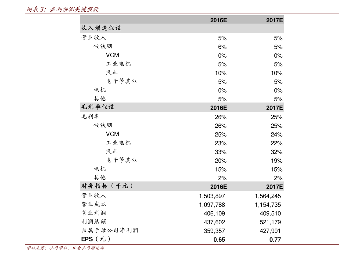 巴西时间与北京时间（巴西下午4点中国几点）-慧博投研资讯