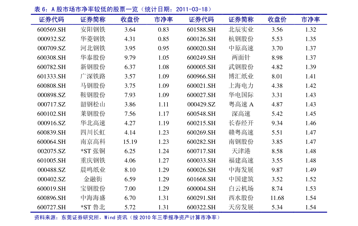 999足金2020价目表（周大福金价走势）-慧博研究报告资讯