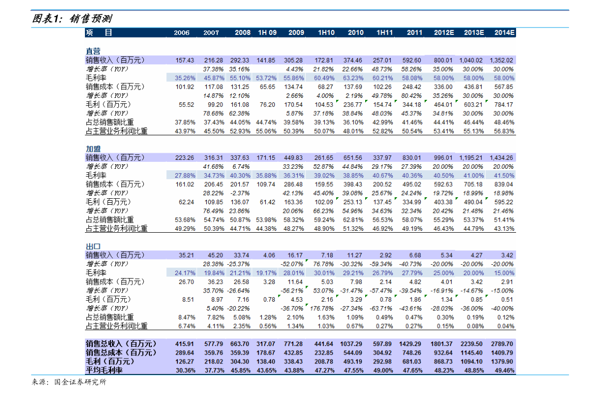 bob手机版网页机械水表（水表牌子）(图2)