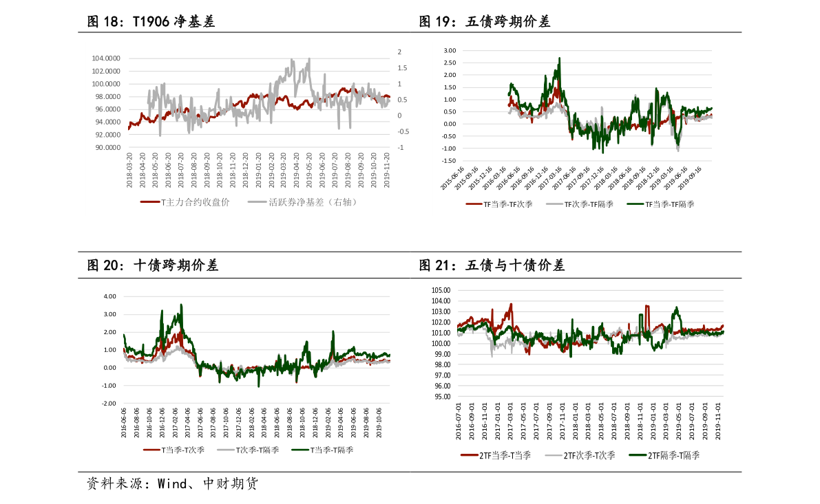 现在手机游戏排行榜_火爆手游排行榜-网游下载top榜推荐-游戏鸟手游网