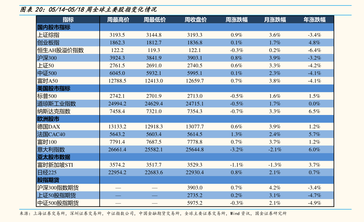 中国银行定期存款利率（2020各大银行存款利率表）-慧博（hibor.net）