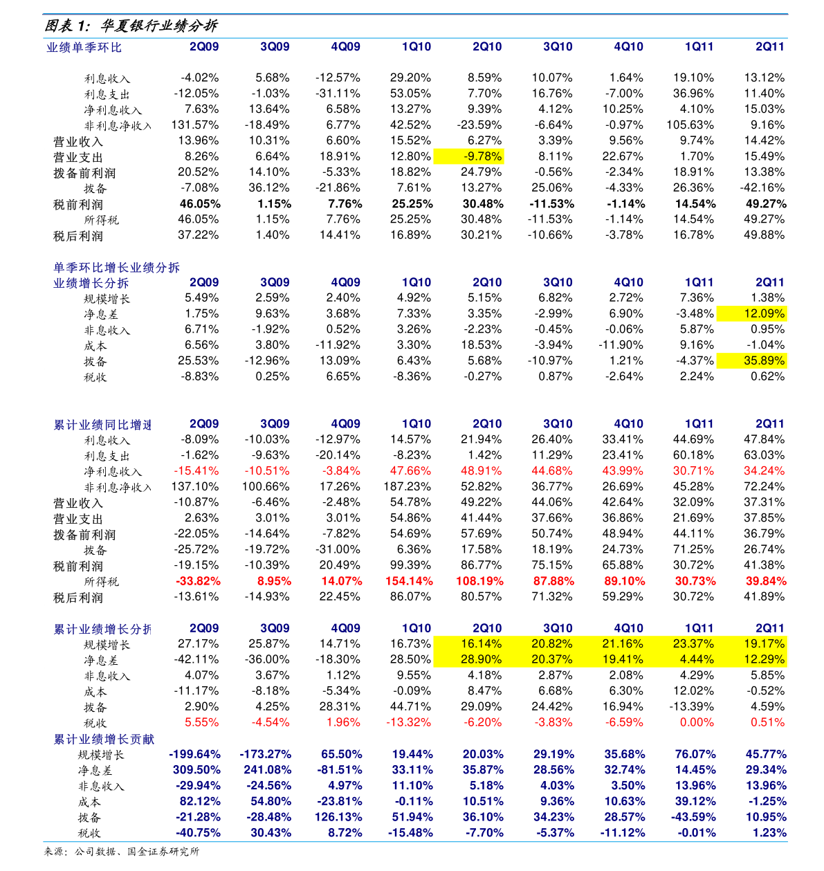 毛利率公式（餐饮毛利率计算公式）-慧博（hibor.net）