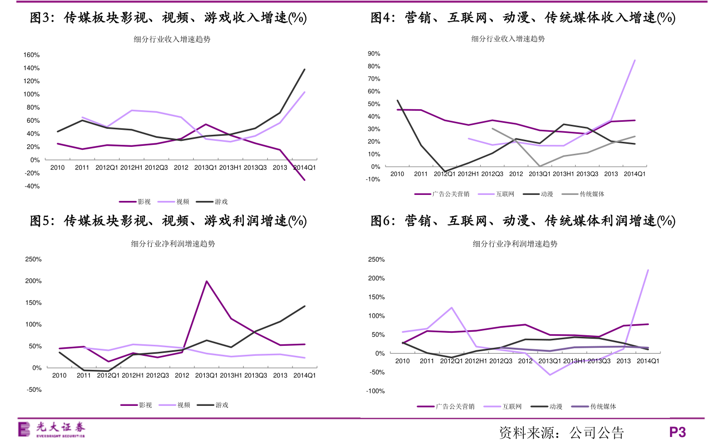 开云电竞电子信息板块（信息技术基础模块）(图2)