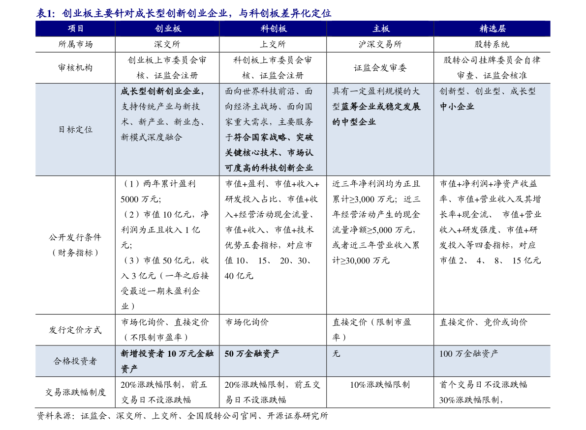 开云电竞电子信息板块（信息技术基础模块）(图3)