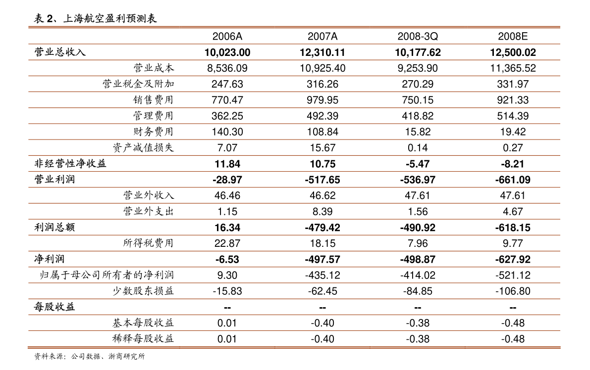 半岛体育app绿氢概念股龙头（中国十强氢能上市公司）(图2)