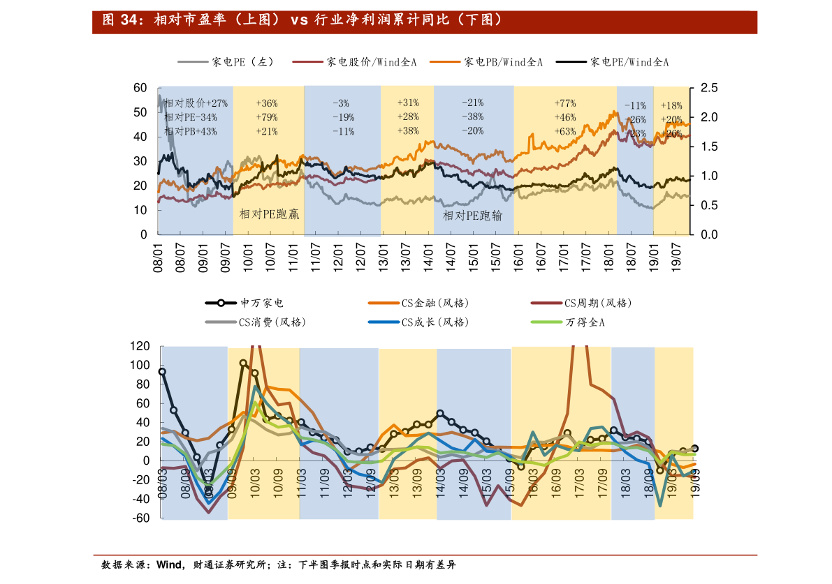 股票中mtr是什么意思？股票中mtr的含义