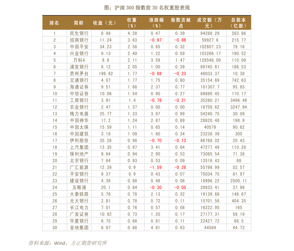 中国冬令时间什么时候开始（美国冬令时）-慧博（hibor.net）