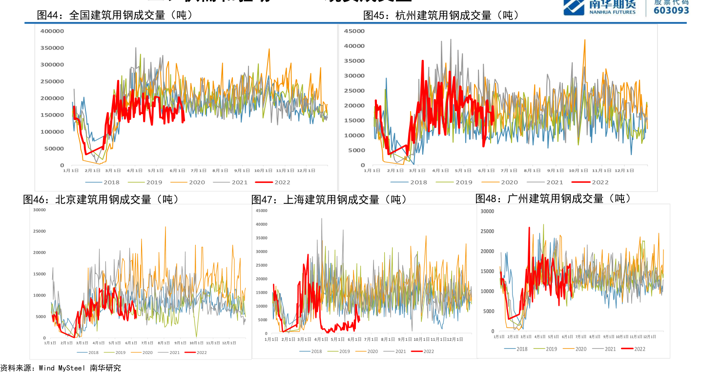 南水北调板块股票一览(2022/5/20)