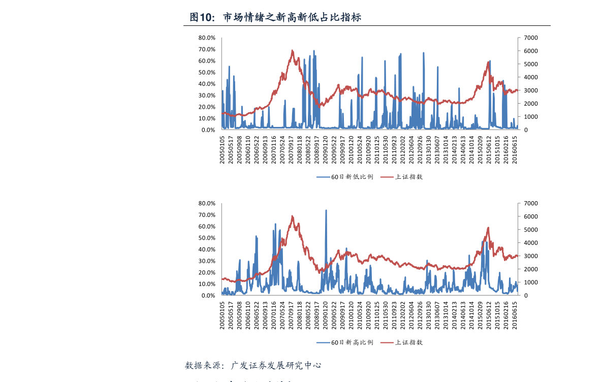 澳幣 會 再 升值 嗎 (99) 사진