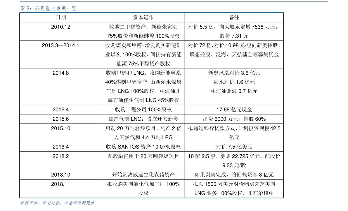 2022年澳币对人民币汇率预测（澳币汇率走势）-慧博（hibor.net）