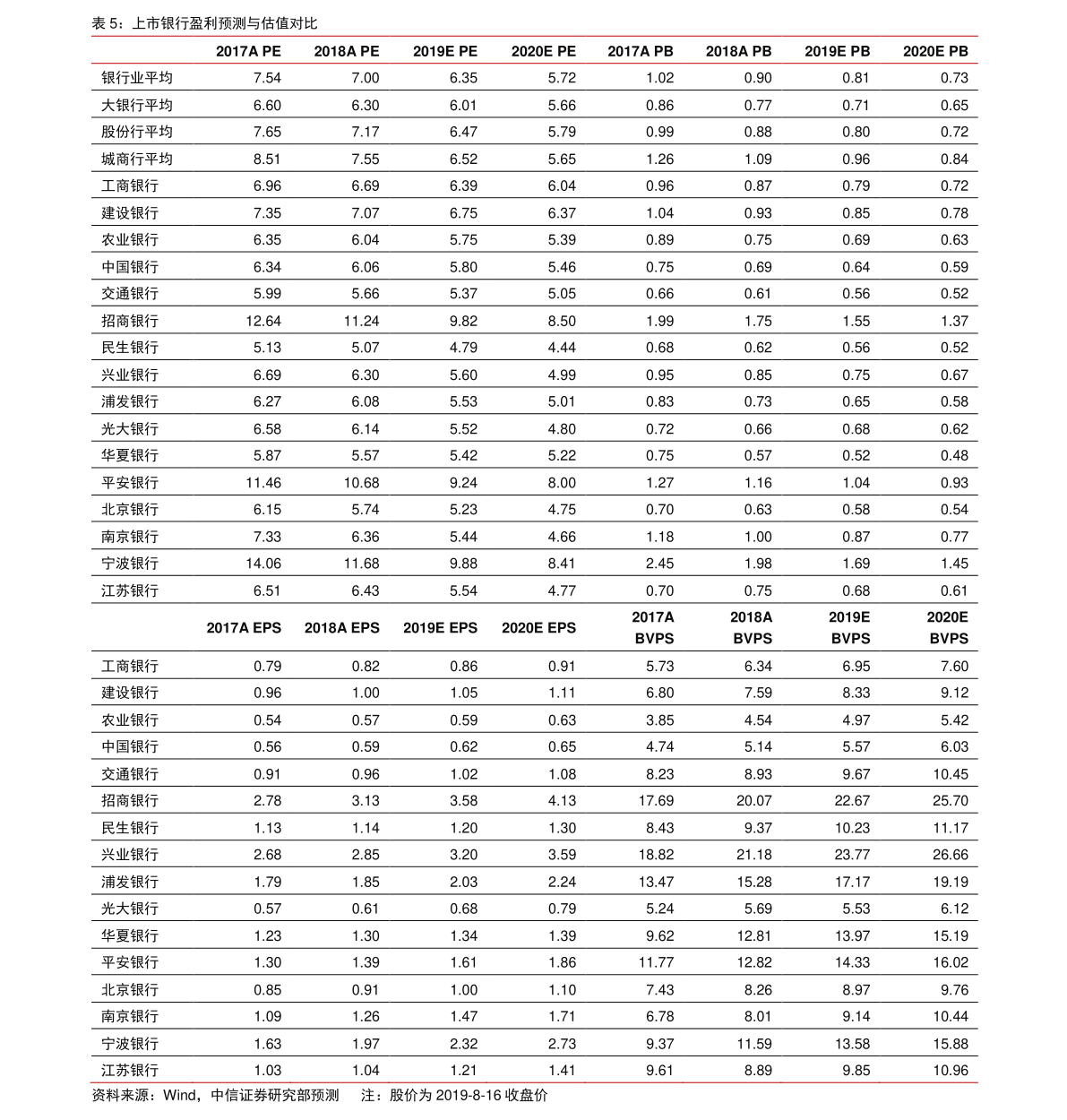 一美元等于多少人民币（人民币对美金）-慧博研究报告资讯