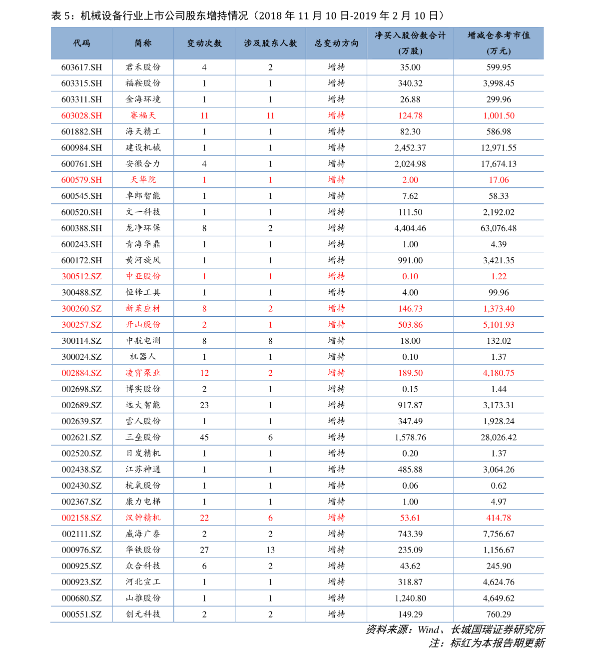 军工龙头股票前十强名单（军工股龙头）-慧博（hibor.net）