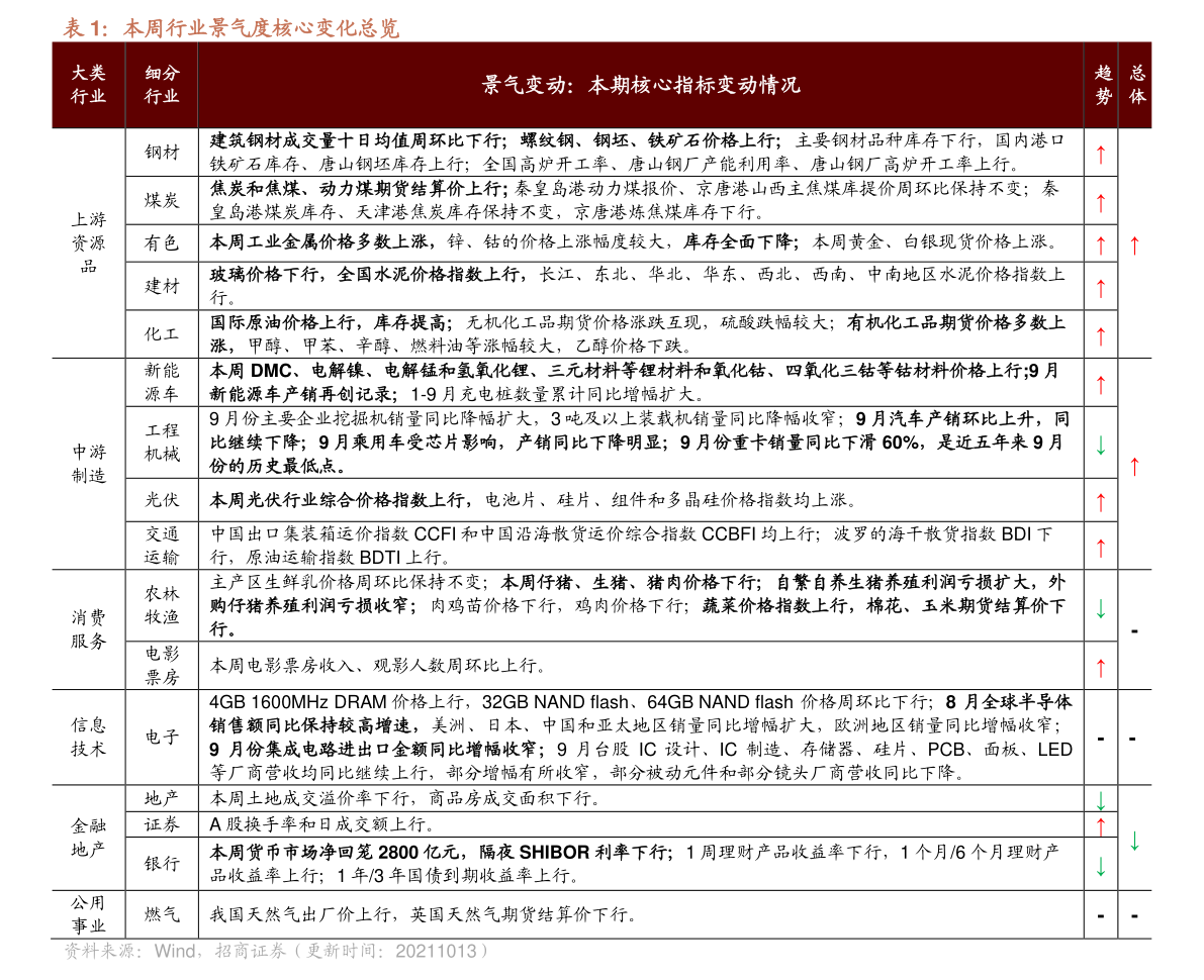 军工龙头股票前十强名单（军工股龙头）-慧博（hibor.net）