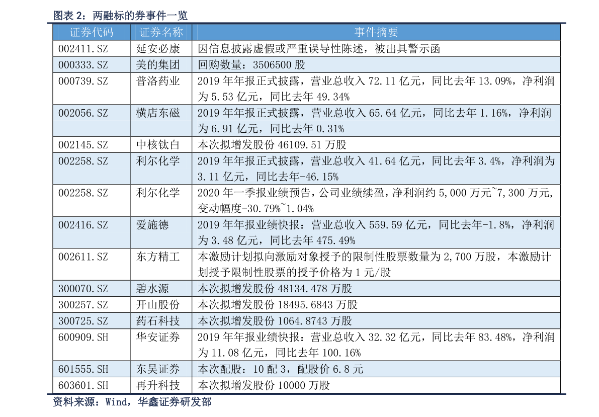 金属密度大小排行表_中国最大的金属镁厂(镁矿上市公司储量排名)