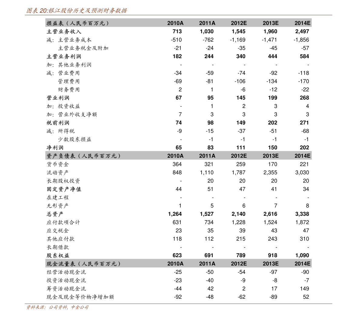 智利比索对人民币汇率（比索对人民币汇率）-慧博（hibor.net）
