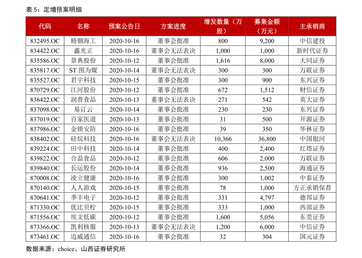 智利比索对人民币汇率（比索对人民币汇率）-慧博（hibor.net）