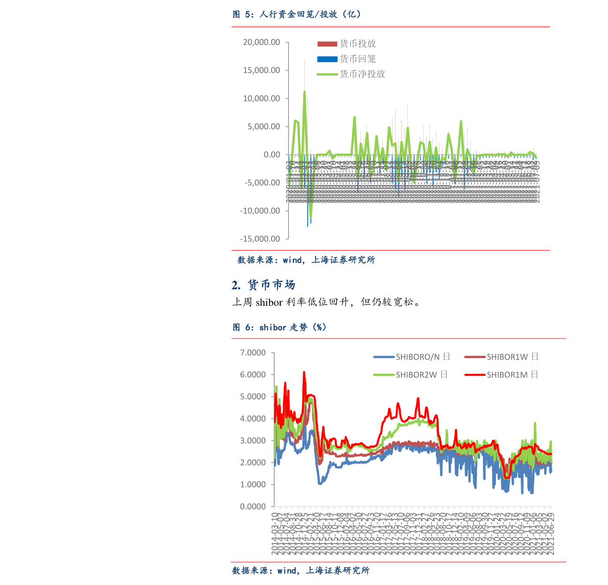 今日俄罗斯卢布走势分析（人民币对卢布）-慧博（hibor.net）