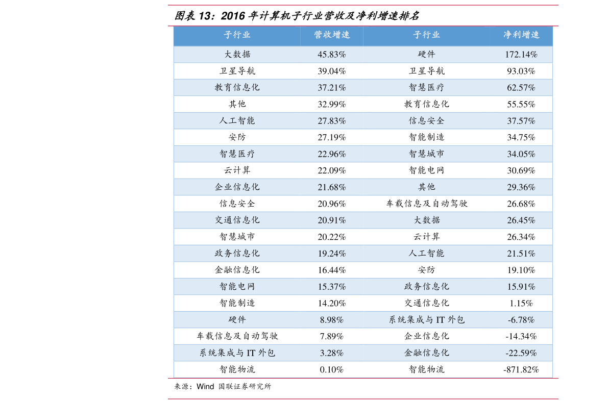 中国医药行业龙头股票一览表（医药股票有哪些）-慧博（hibor.net）