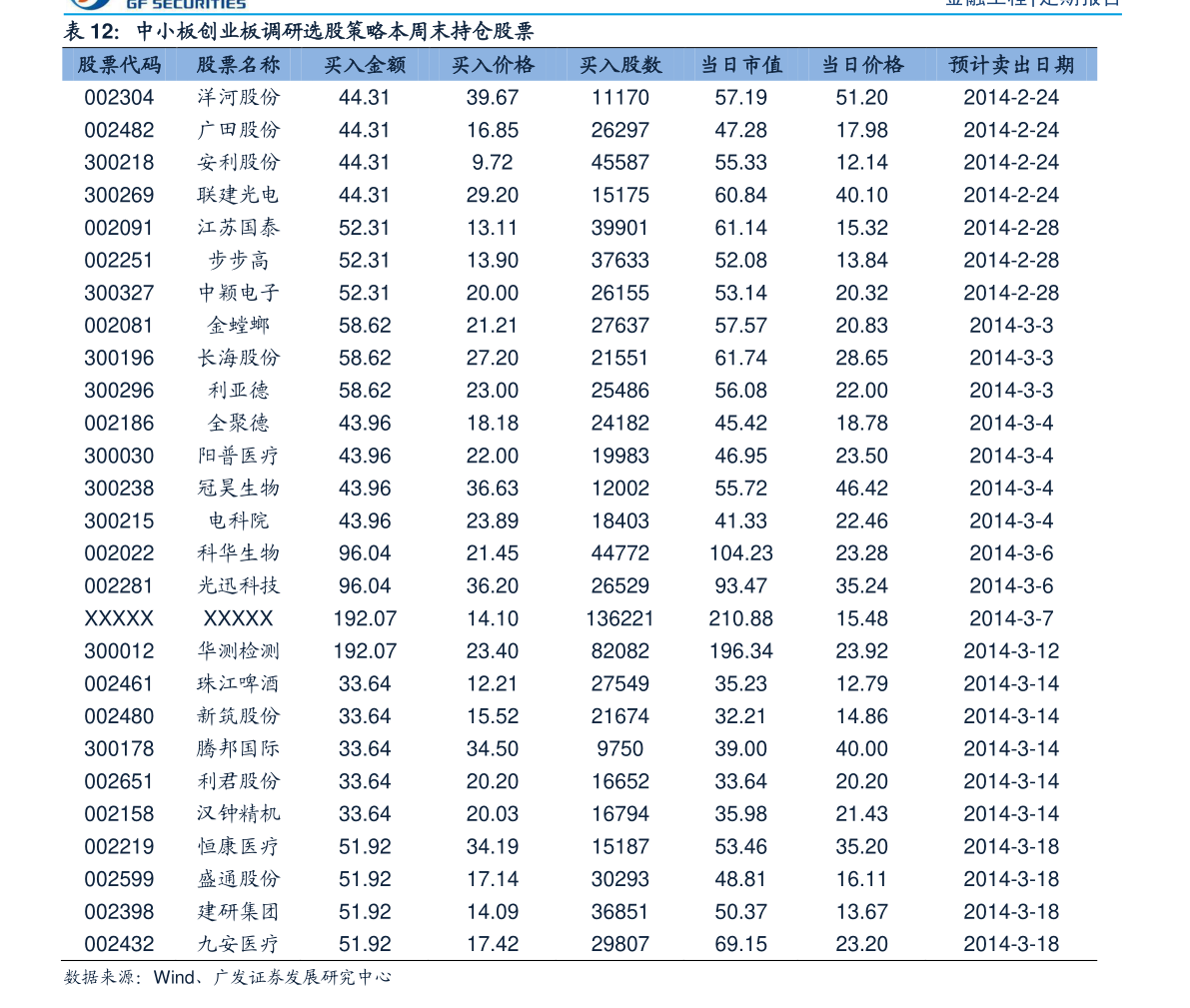中国证券公司排名（国有证券公司有哪些）-慧博研究报告资讯