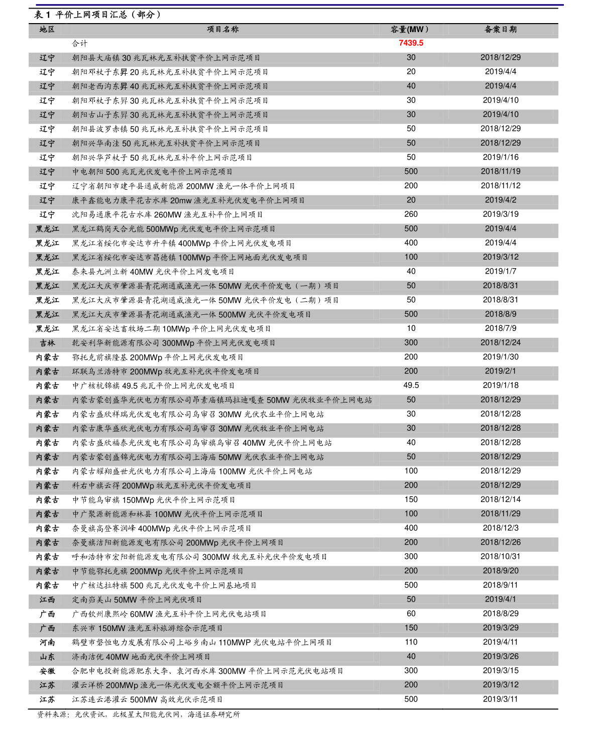 人民银行单位存款利率表（人民币定期存款利率表）-慧博（hibor.net）