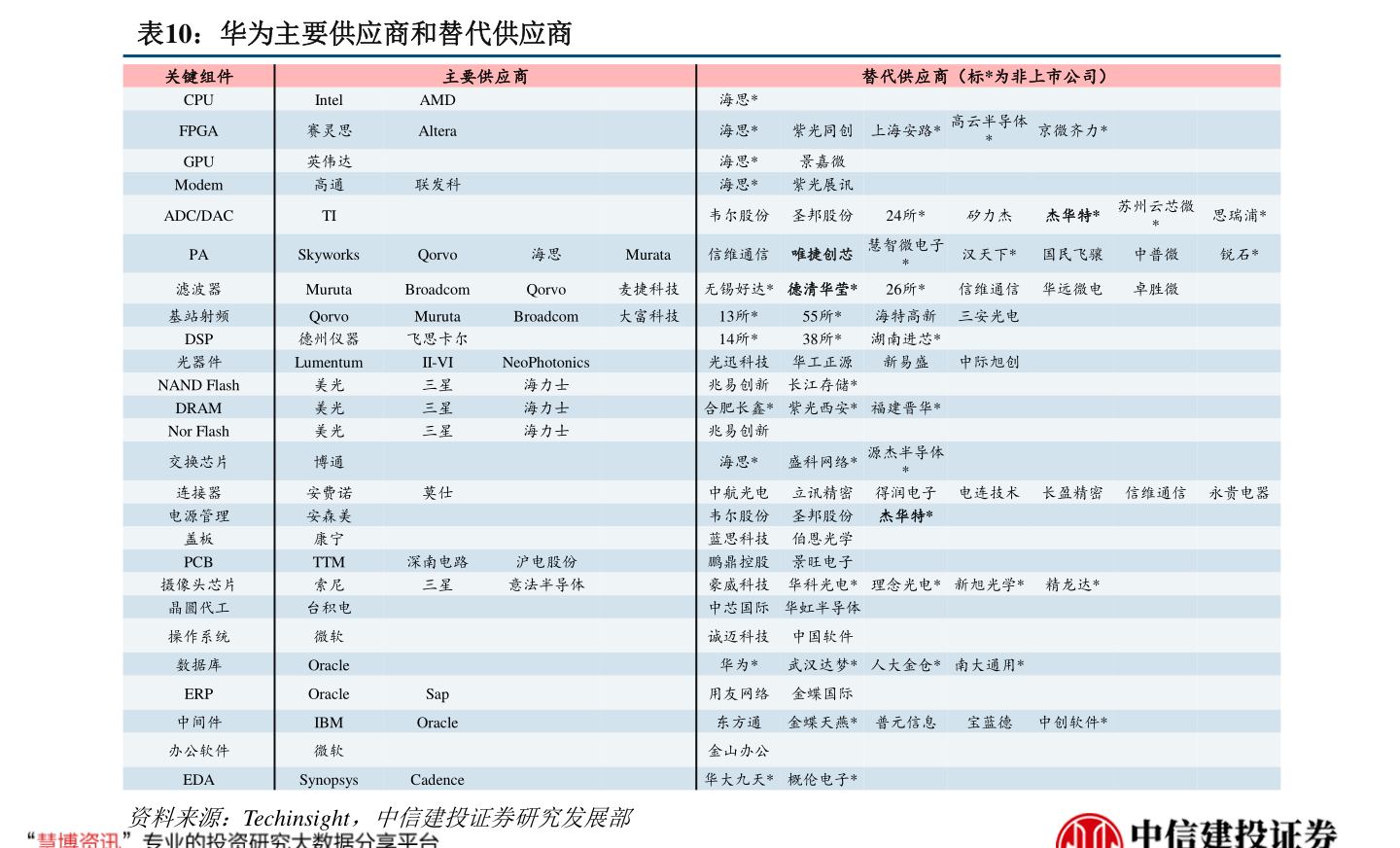 杭州互联网公司排名榜（网络公司排名）