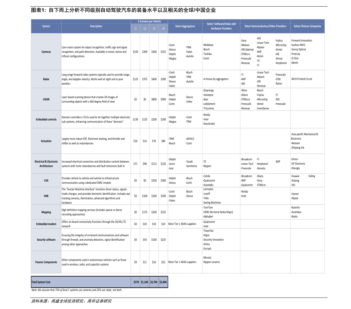 2022年银行存款利率表一览表（半年定期存款利率）-慧博（hibor.net）