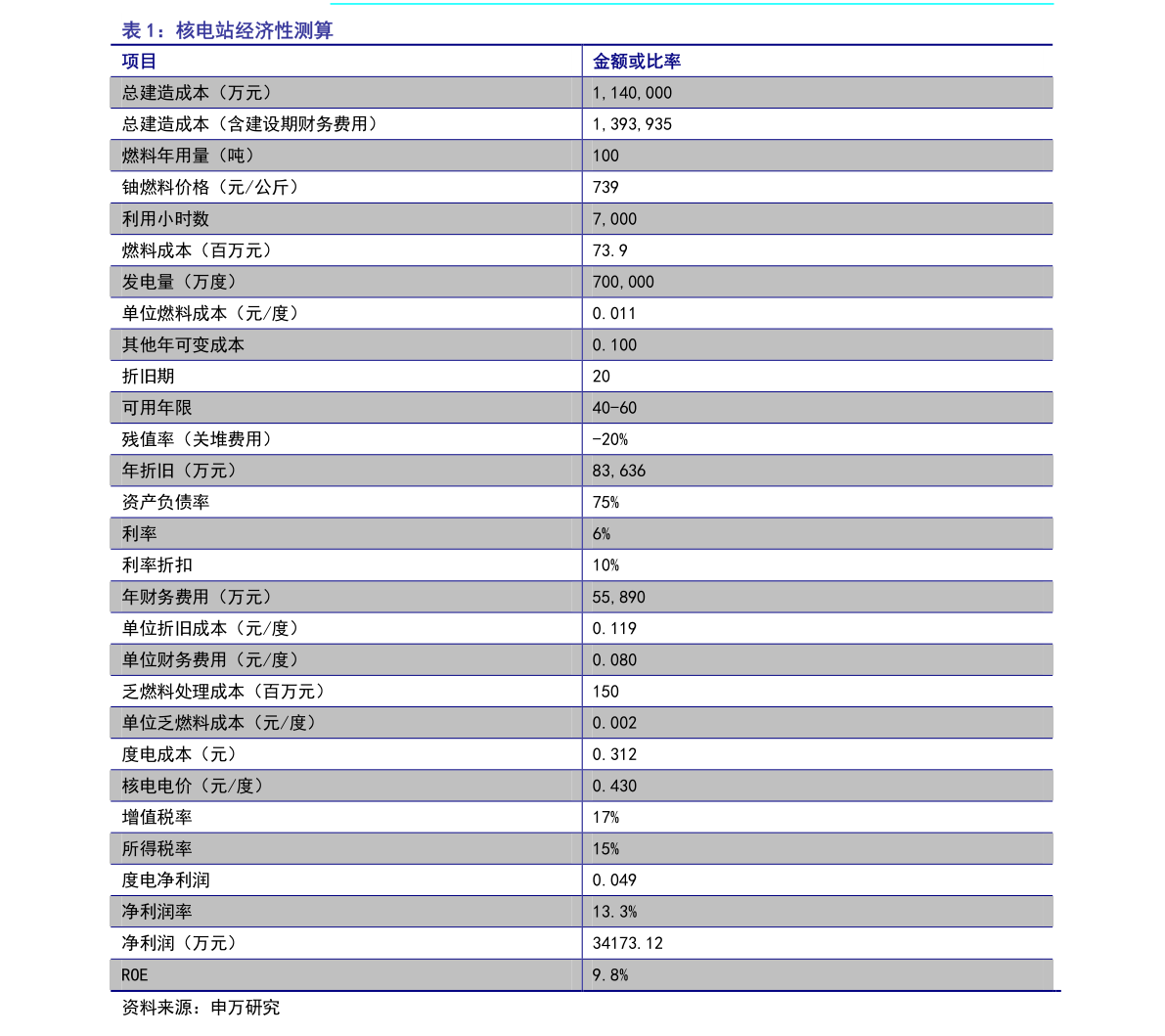 2022年银行存款利率表一览表（半年定期存款利率）-慧博（hibor.net）