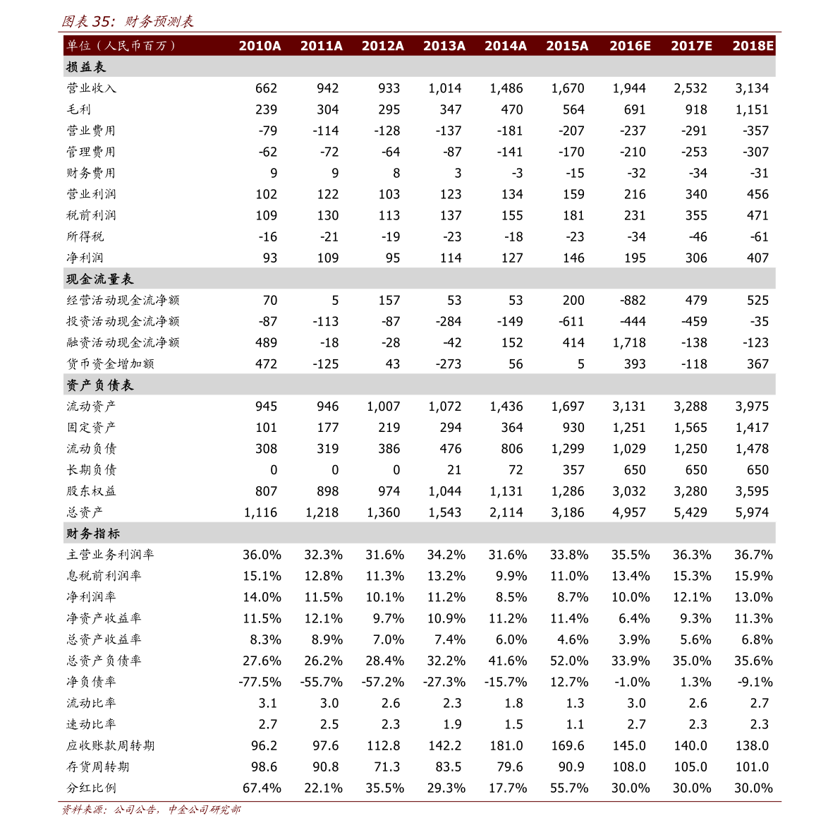 企业培训机构排半岛棋牌行榜（中国50强企业管理培训机构）(图3)