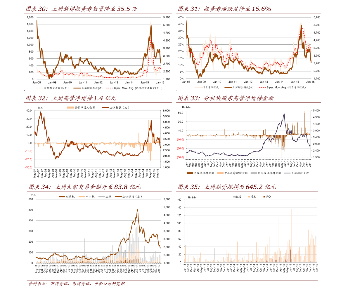 马来西亚物价和中国相比（马币对人民币汇率）-慧博（hibor.net）
