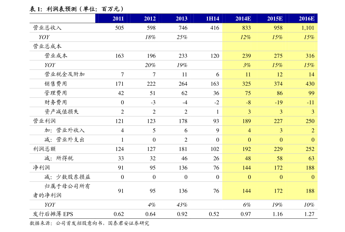 股票卖出技巧（股票卖出后资金多长时间到帐）-慧博（hibor.net）