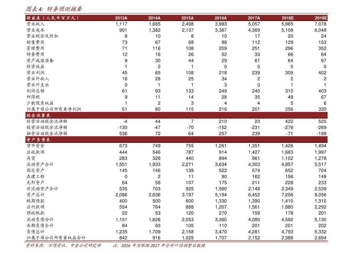 股票卖出技巧（股票卖出后资金多长时间到帐）-慧博（hibor.net）
