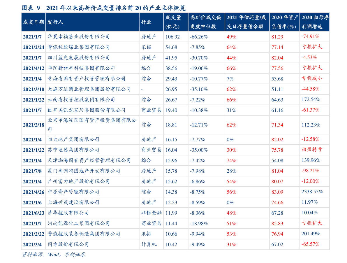涨幅怎么算（薪资涨幅30%怎么算）-慧博（hibor.net）