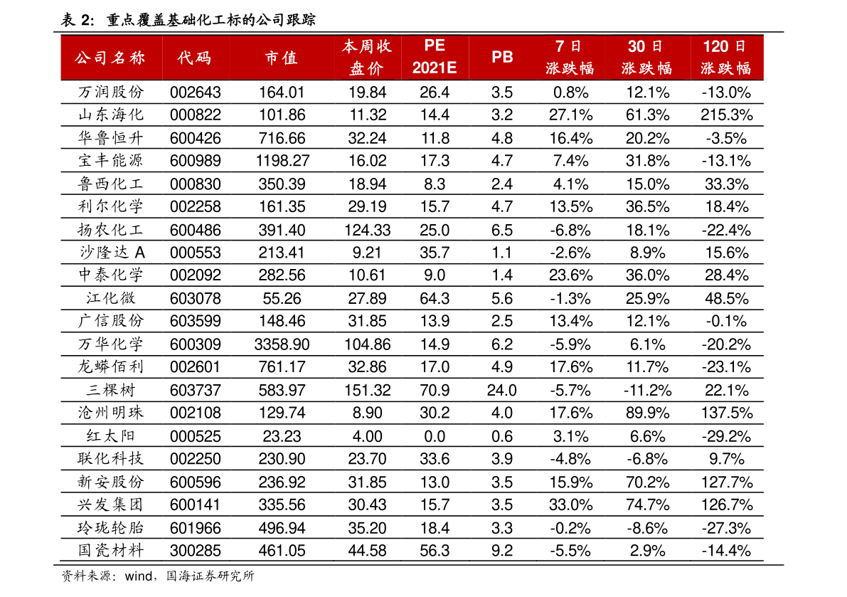 涨幅怎么算（薪资涨幅30%怎么算）-慧博（hibor.net）