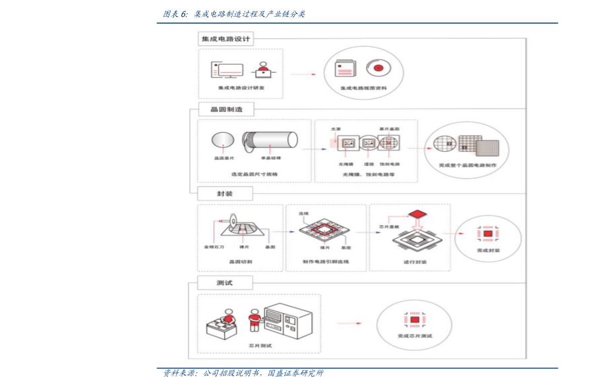 1000元股票买卖手续费多少（股票手续费）-慧博（hibor.net）