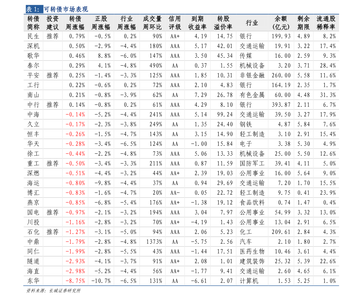 世界上最不值钱的货币（人民币兑换泰铢）-慧博（hibor.net）