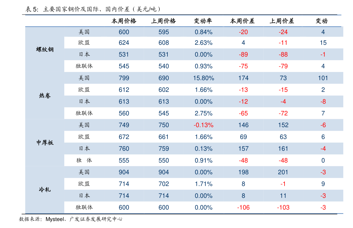 特朗普当选美国总统时间（美国大选的公布时间）-慧博（hibor.net）