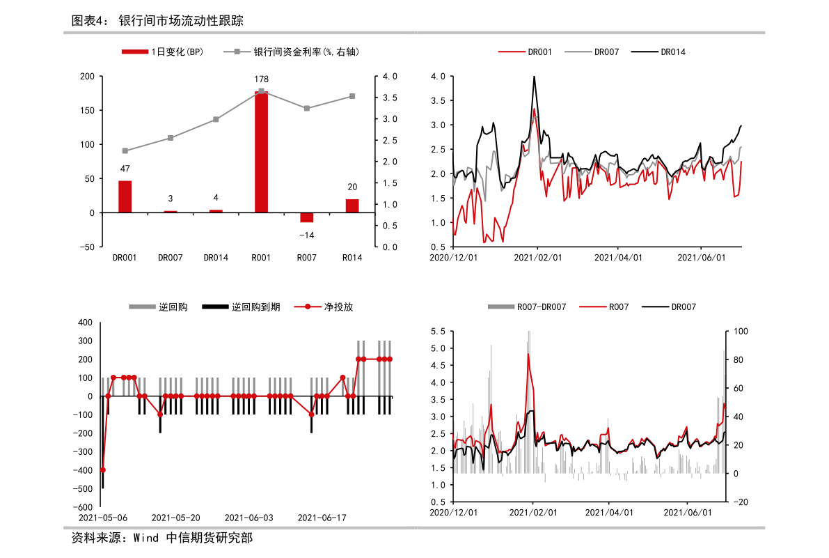 利息表（银行利率表2022）-慧博（hibor.net）