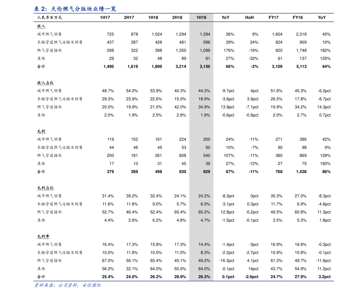 泰铢对人民币汇率（各国货币兑人民币汇率）-慧博研究报告资讯