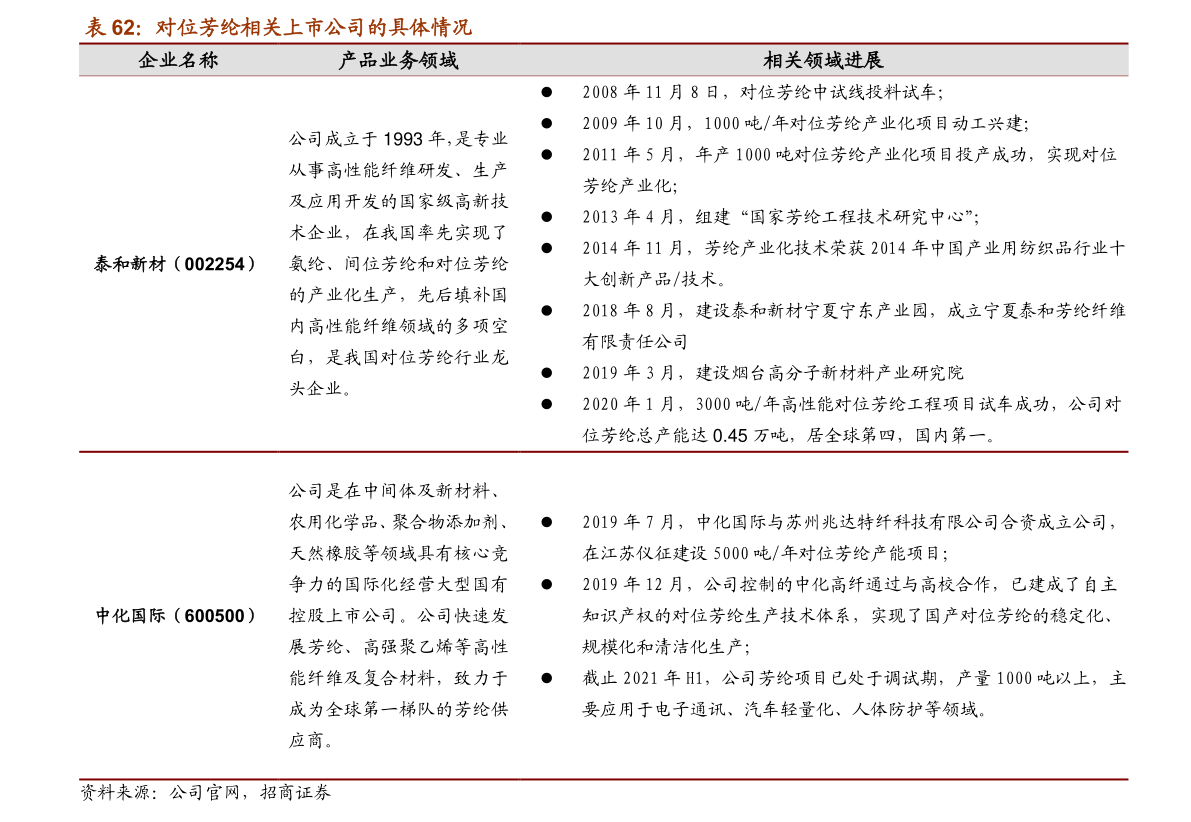 智利比索（比索对人民币）-慧博（hibor.net）