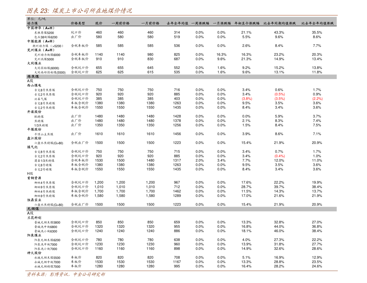 智利比索（比索对人民币）-慧博（hibor.net）