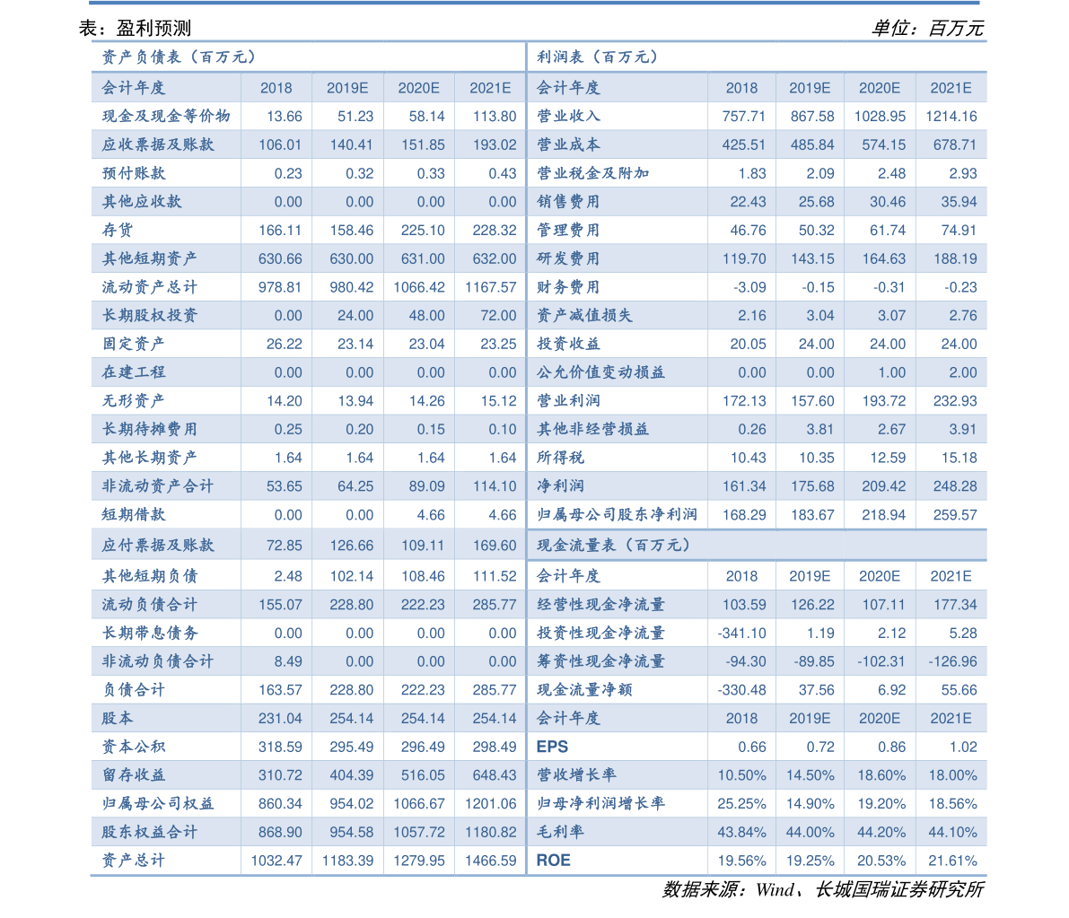6月份各大银行存款利率（五年定期存款利率）-慧博（hibor.net）
