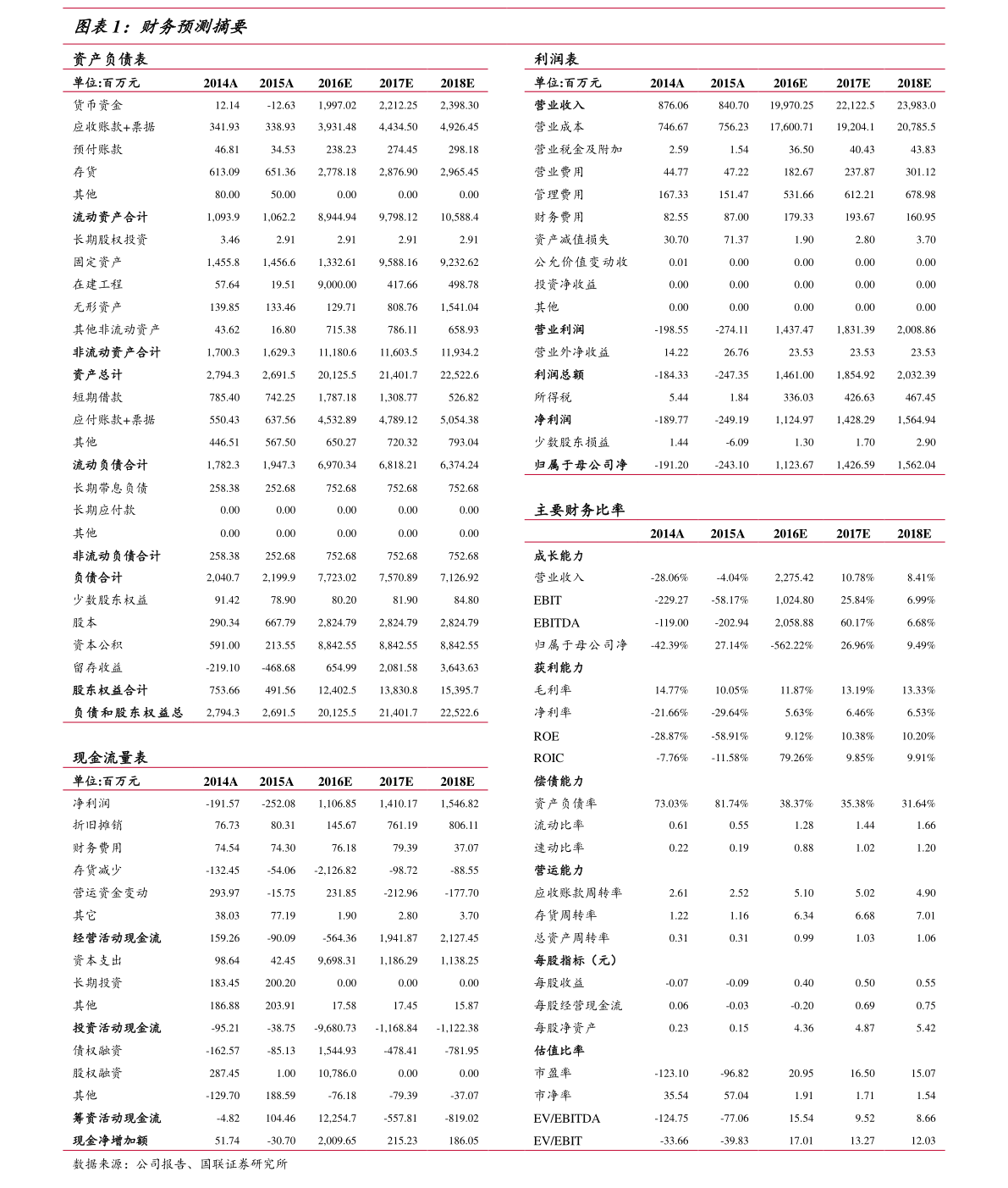 同业存单指数基金排名（货币基金和指数基金）