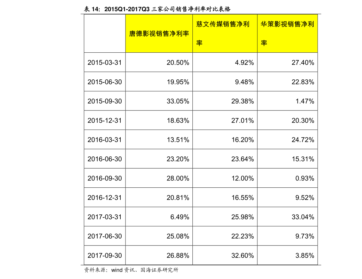 同业存单指数基金是什么?和货币基金有什么区别