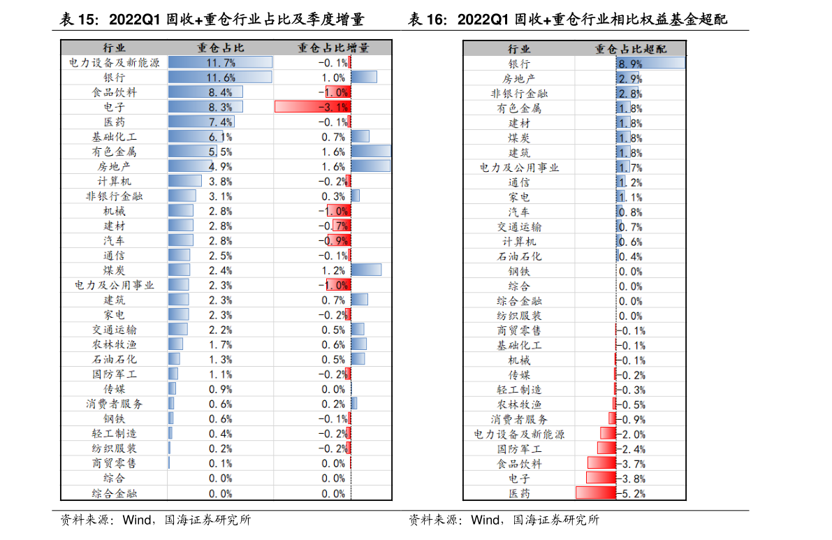 美债持有国排名（美国国债前十大持有国）-慧博投研资讯